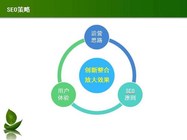 SEO优化方案 让SEO优化变得更简单(图2)