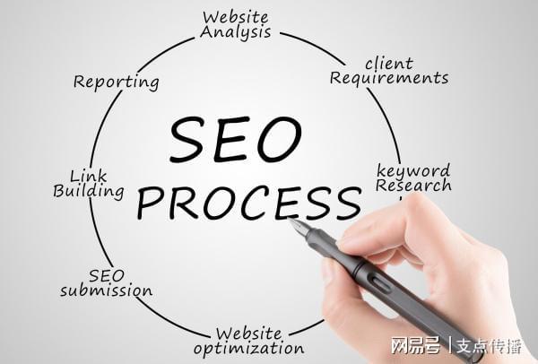 做好关键词分析让你的网站SEO赢在起跑线上！