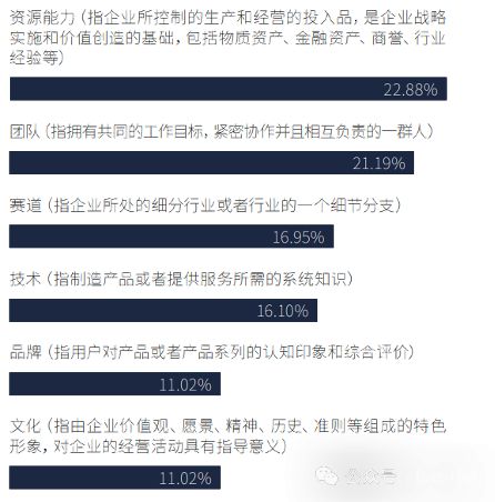 FO报告|中国式企业科学代际传承:全新展现核心要点难点(图3) FO报告|中国式企业科学代际传承:全新展现核心要点难点(图3)