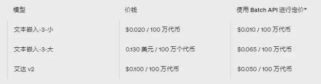 OpenAI接口收费价格表企业ChatGPT开发成本解析(图5)
